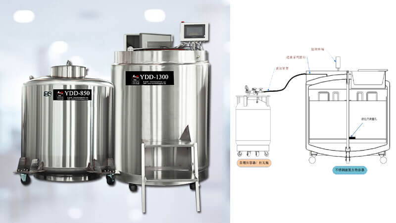 氣相液氮罐怎么加液氮